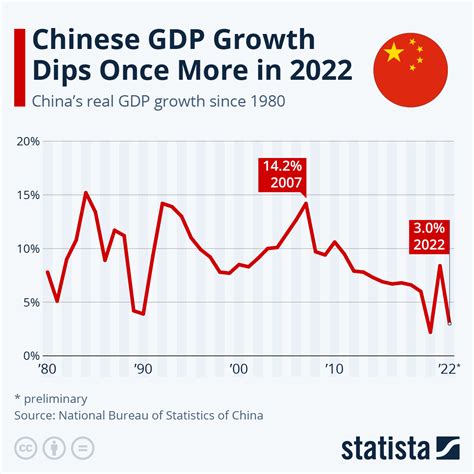 中国 gdp 嘘：経済成長の影に隠れた真実